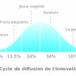 Why Our Innovations Fail Us